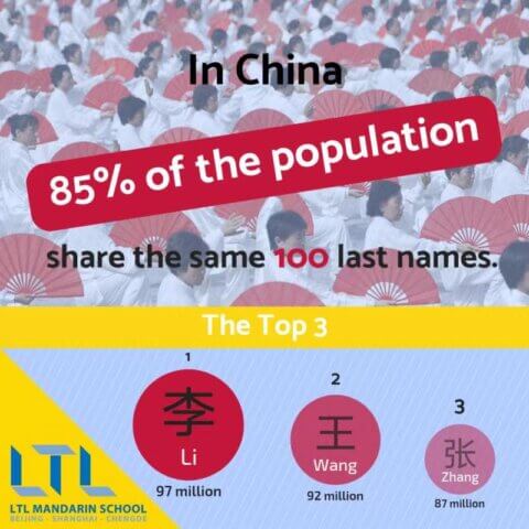 Chinese Namen - Het Vertalen en de Betekenis van Namen in China Thumbnail